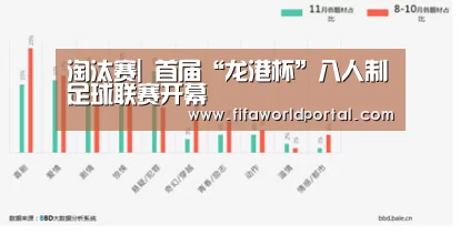 淘汰赛|
首届“龙港杯”八人制足球联赛开幕(图1) 淘汰赛